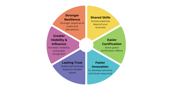 Are You Interested in Green Topics? Learn More in Our New Learning Modules!